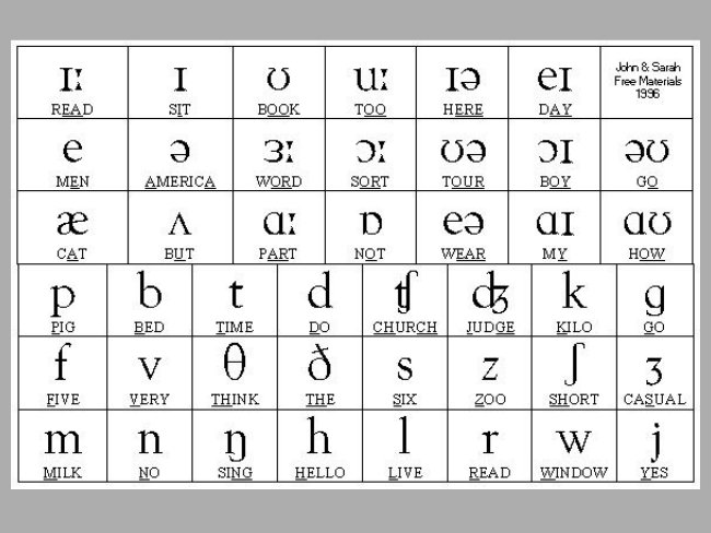 Alfabeto fonético internacional