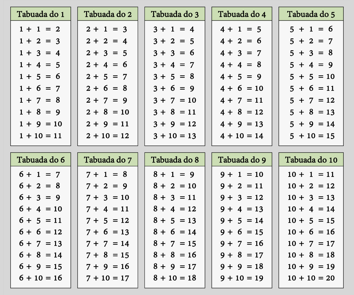 TABUADA PARA IMPRIMIR: Multiplicação, Adição, Subtração e Divisão