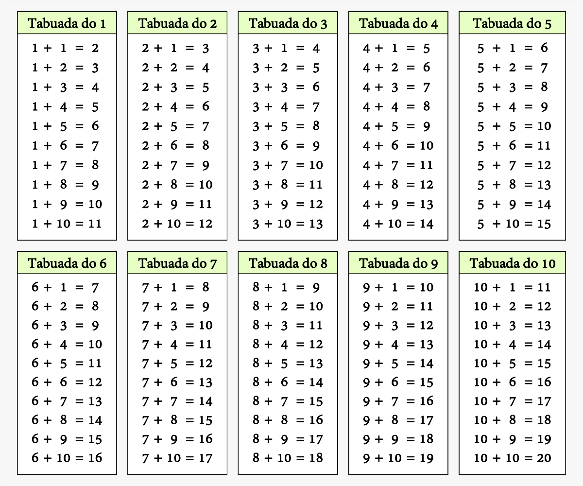 Tabuada Completa de multiplicação, adição, divisão e subtração ...