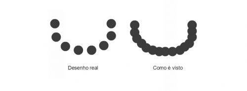 Lei da Continuidade - Gestalt