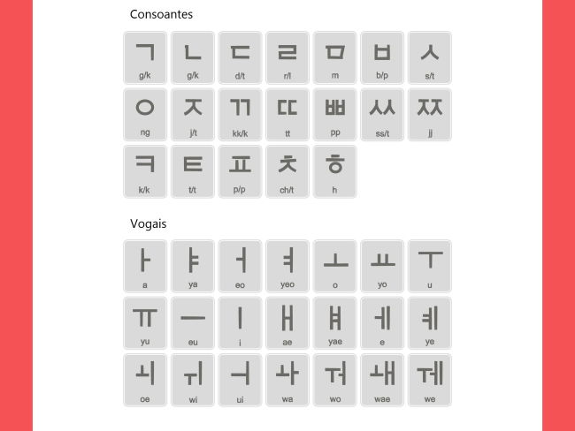 alfabeto coreano