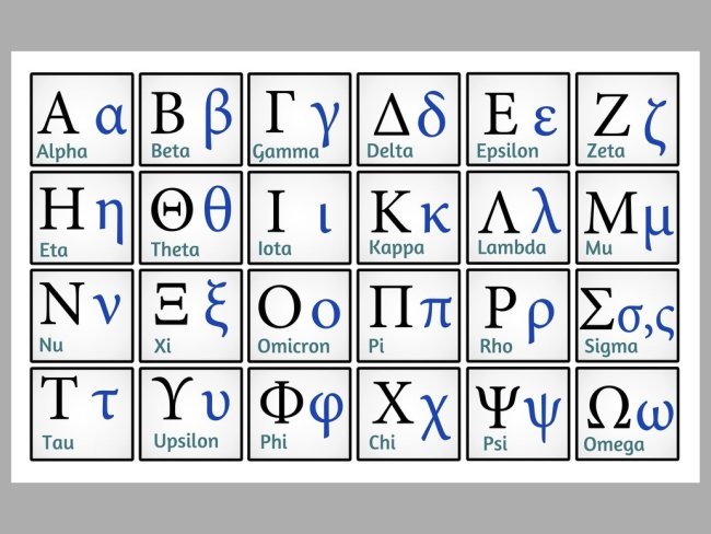 Alfabeto: principais tipos (completos com todas as letras) - Significados