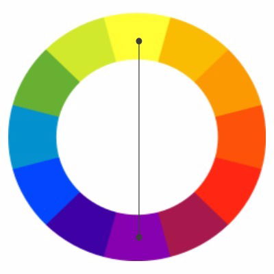 Cores complementares, As cores complementares são aquelas q…