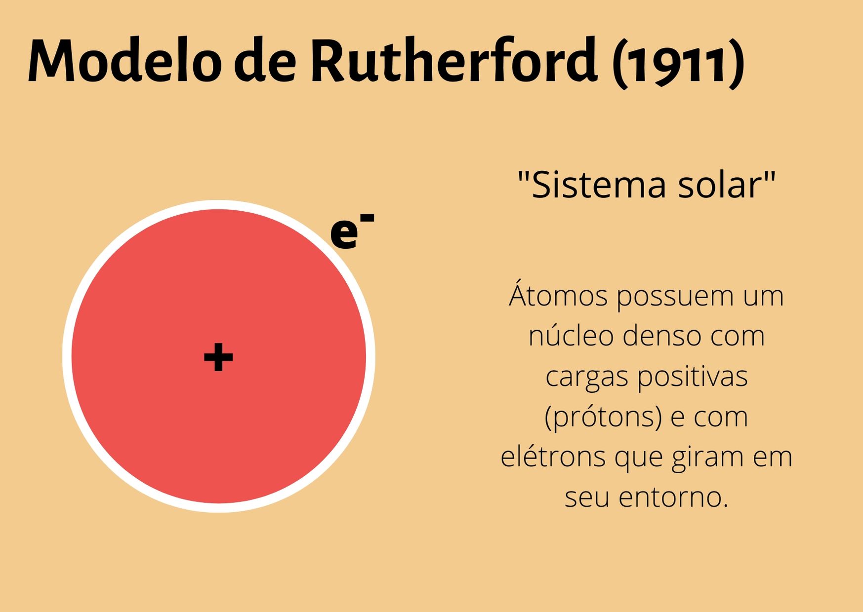 Átomo: o que é, estrutura e modelos atômicos - Significados