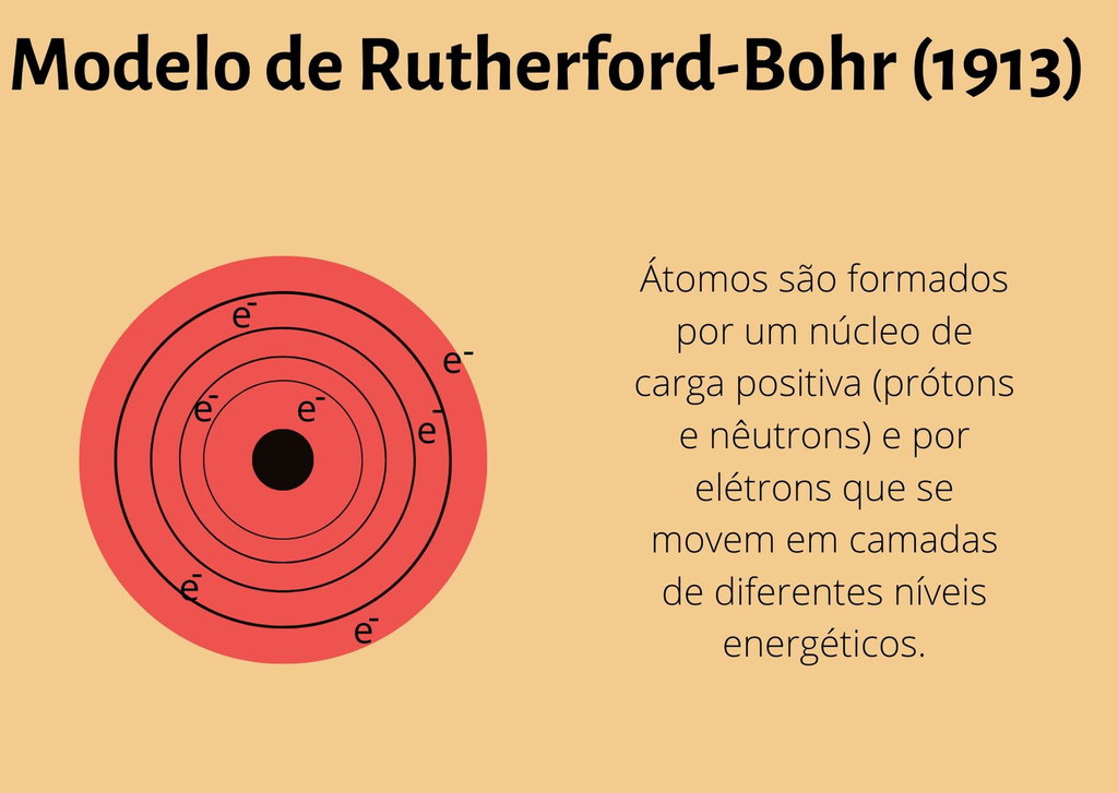 Model Atómicos Rutherford Modelo De Rutherford Do Nome Do Atomo Nova Pagina 1