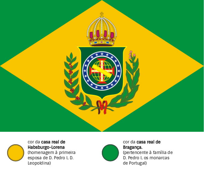 Cores Bandeira do Império do Brasil