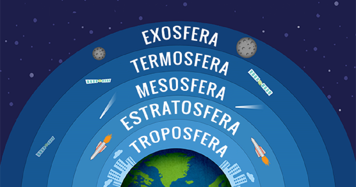 Camadas Da Atmosfera quais S o E Suas Caracter sticas Significados