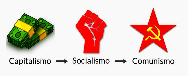 As 6 Principais Características Do Comunismo Significados