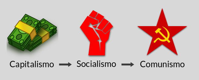capitalismo - socialismo - comunismo
