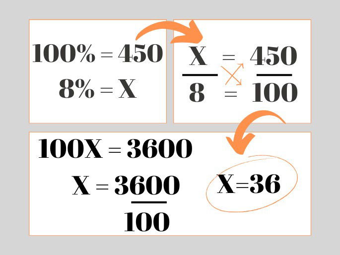 PORCENTAGEM, COMO CALCULAR PORCENTAGEM