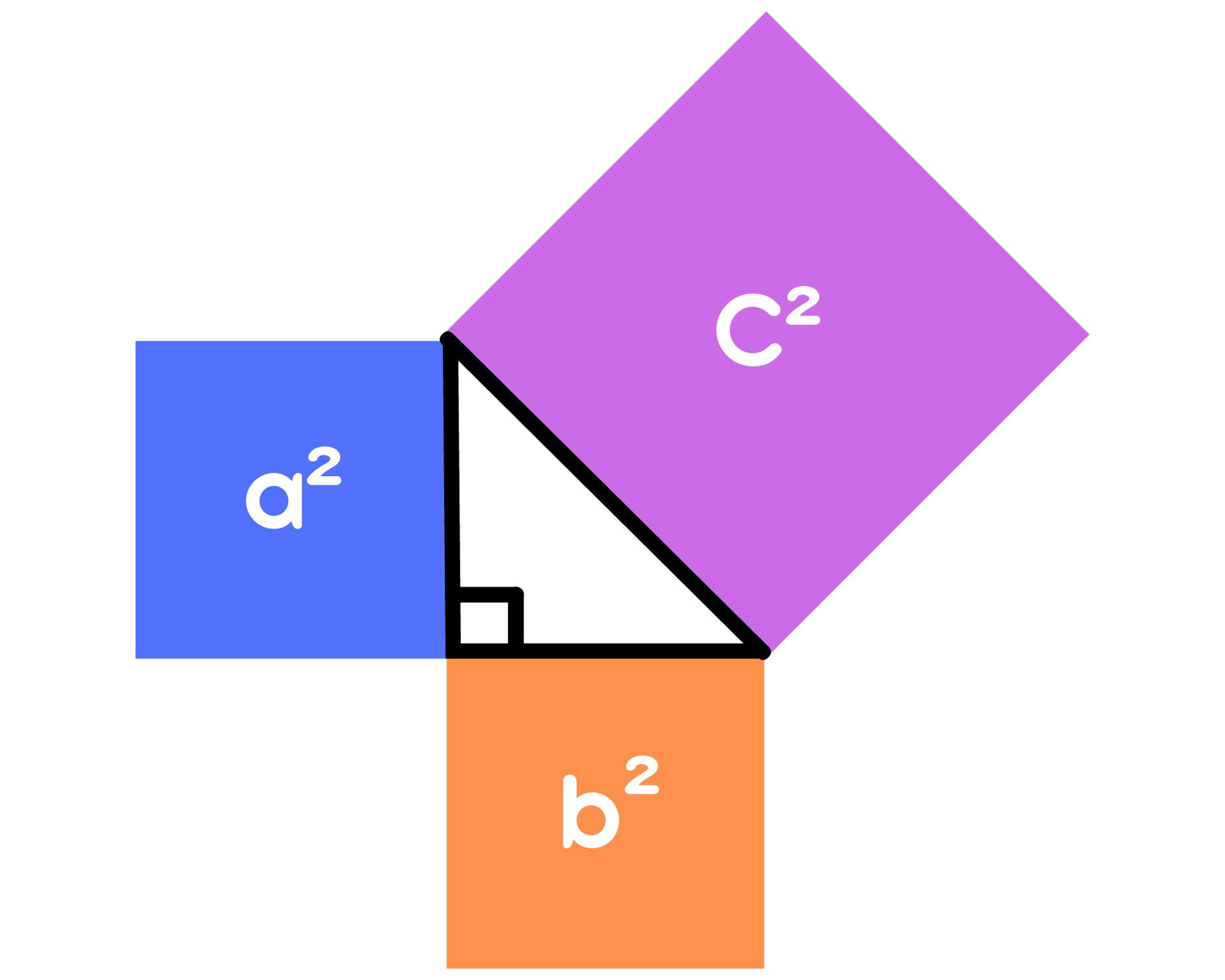 Triângulo retângulo: características e o Teorema de Pitágoras