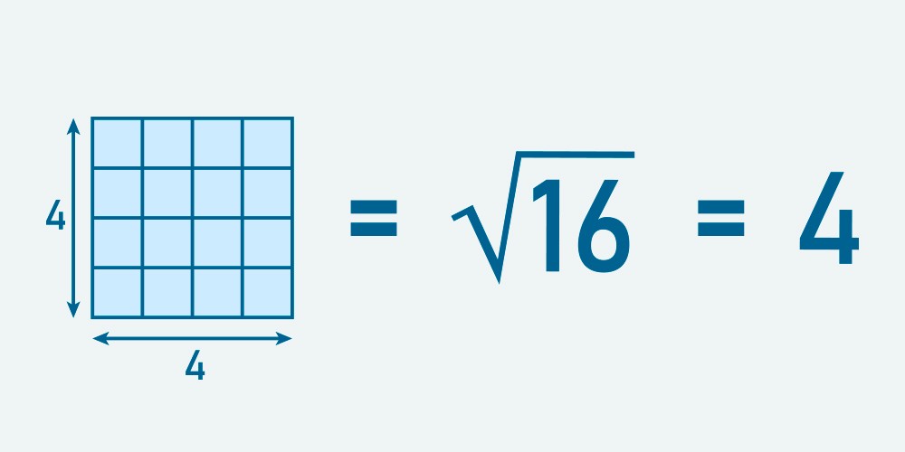 Raiz Quadrada O Que é Como Fazer Tabuada E Exemplos Enciclopédia Significados 2099