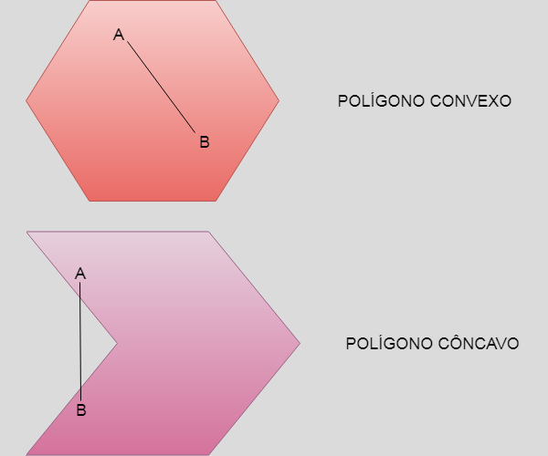 concavo