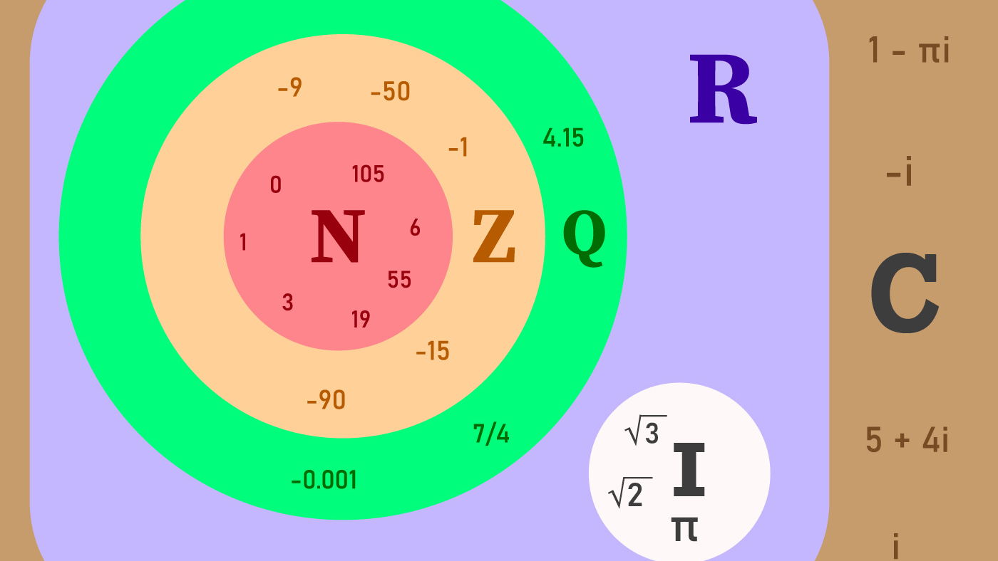 Linha Numerica De Numeros Inteiros Positivos E Negativos