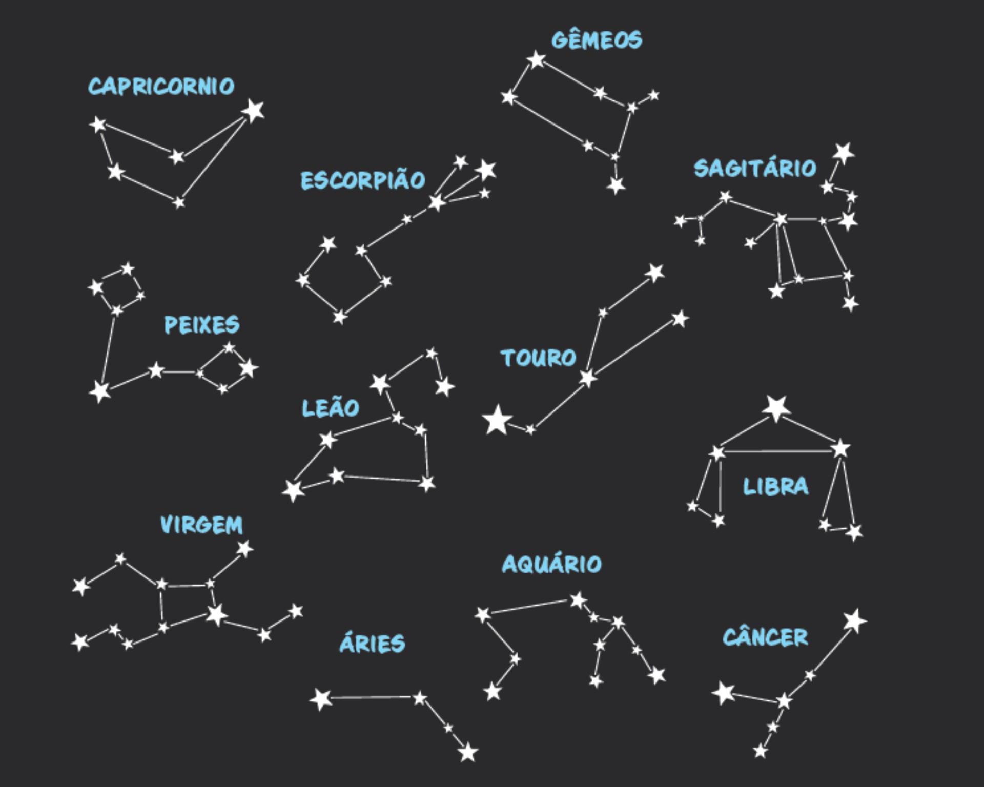 Exemplos De Constelações Que Podem Ser Vistas Da Terra