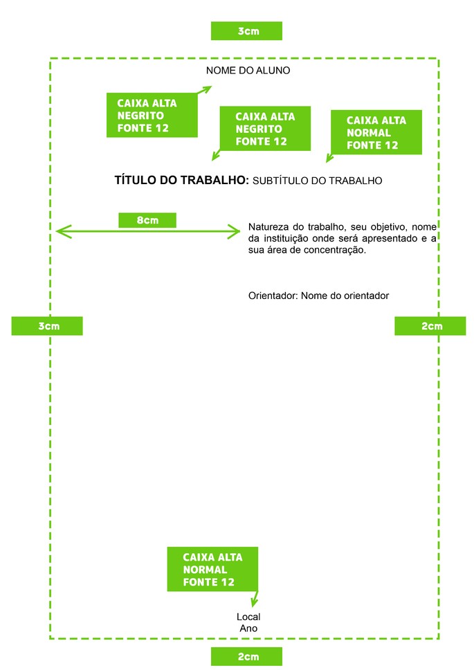 Como fazer capa e contracapa de trabalhos ABNT: guia prático - Significados