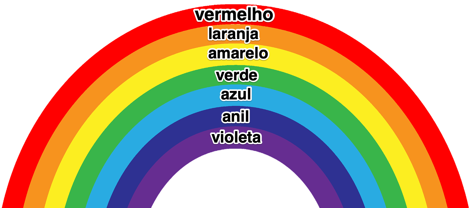 Cores do arco-íris identificadas no desenho