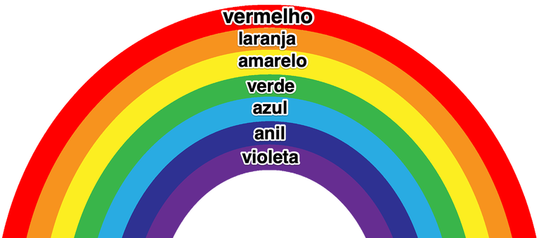 Cores do arco-íris: quais são, ordem e o que significam - Significados