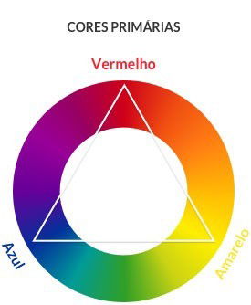 Significado das Cores complementares (O que são, Conceito e