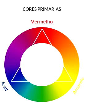 Cores Primárias