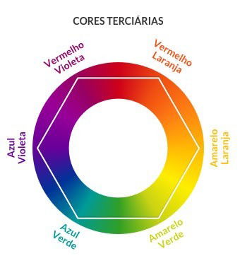 Significado das Cores complementares (O que são, Conceito e Definição) -  Significados