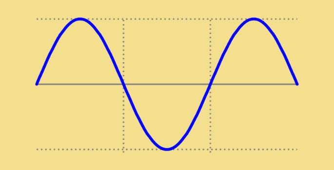 Gráfico de corrente alternada