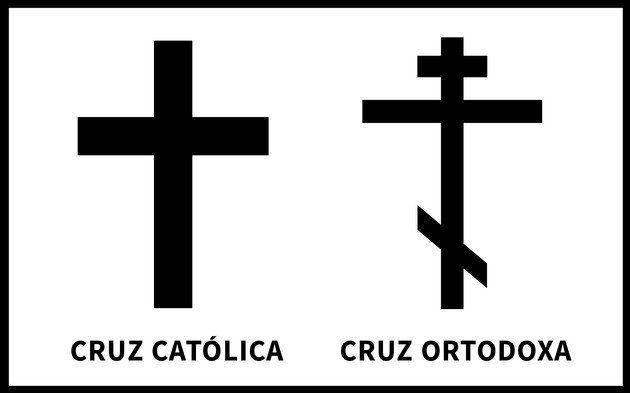cruz católica e cruz ortodoxa