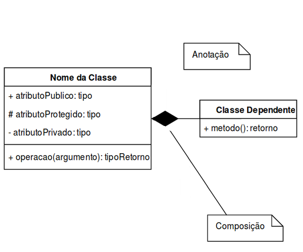 Diagrama Classes
