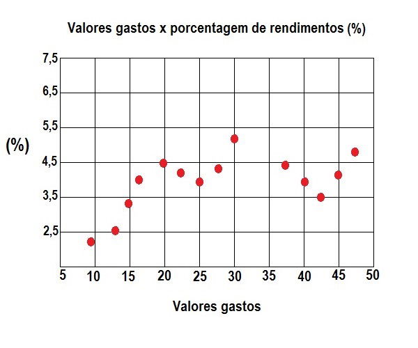 Diagrama de dispersão