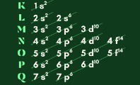 Diagrama de Linus Pauling