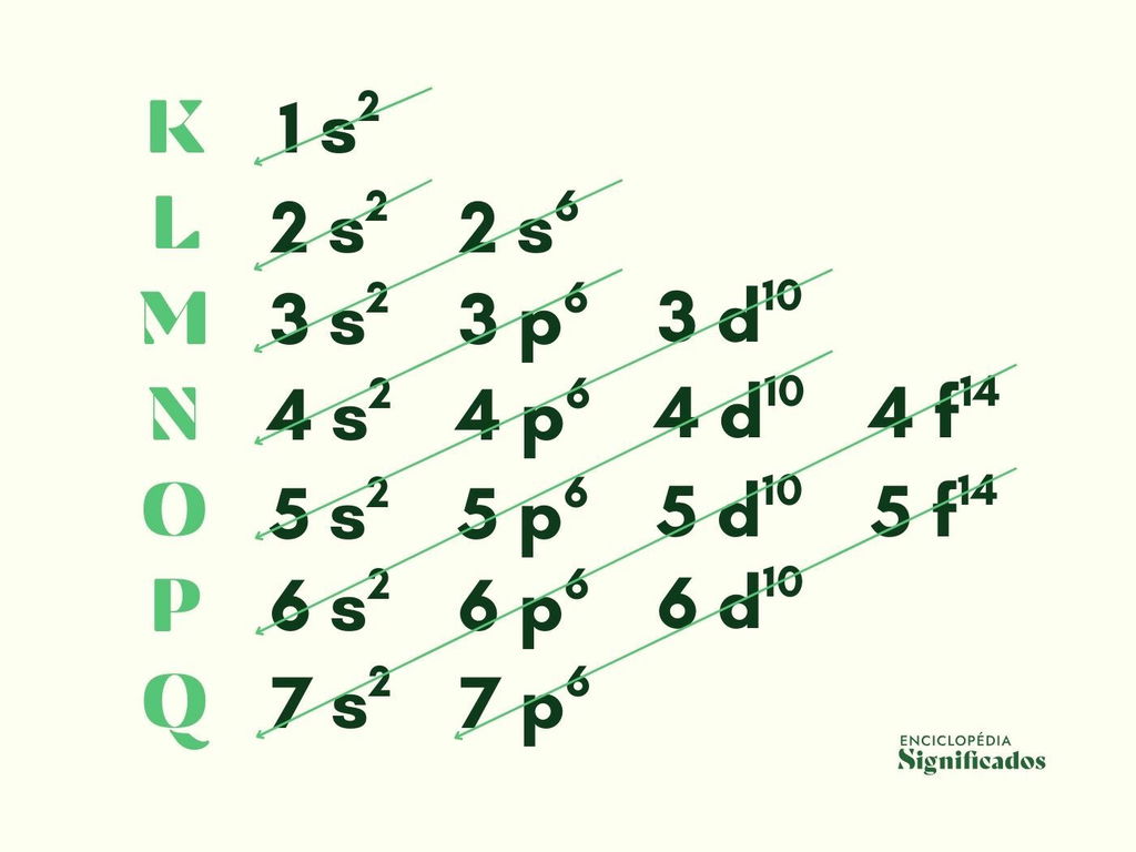 Diagrama de Linus Pauling