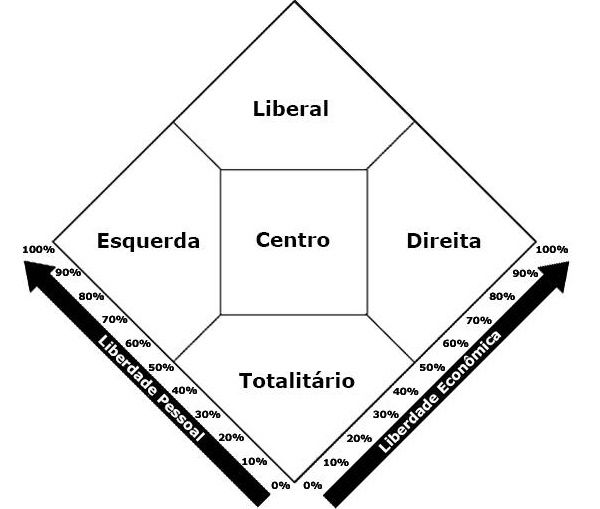 Diagrama Nolan