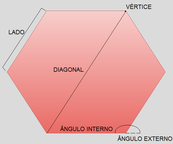 POLÍGONOS REGULARES, GEOMETRIA PLANA