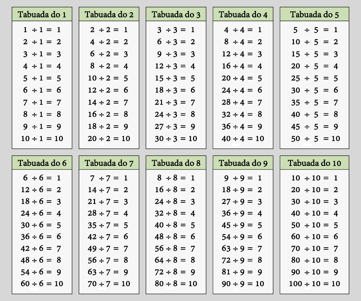 TABUADA PARA IMPRIMIR: Multiplicação, Adição, Subtração e Divisão