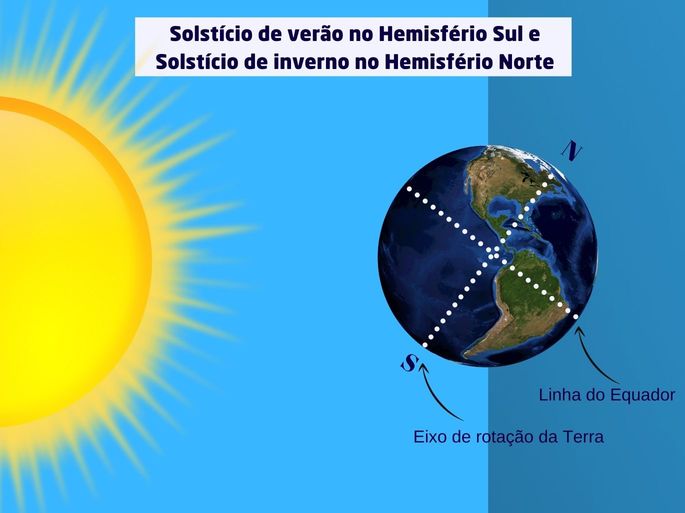 Rotação da Terra: como se formam dias e noites