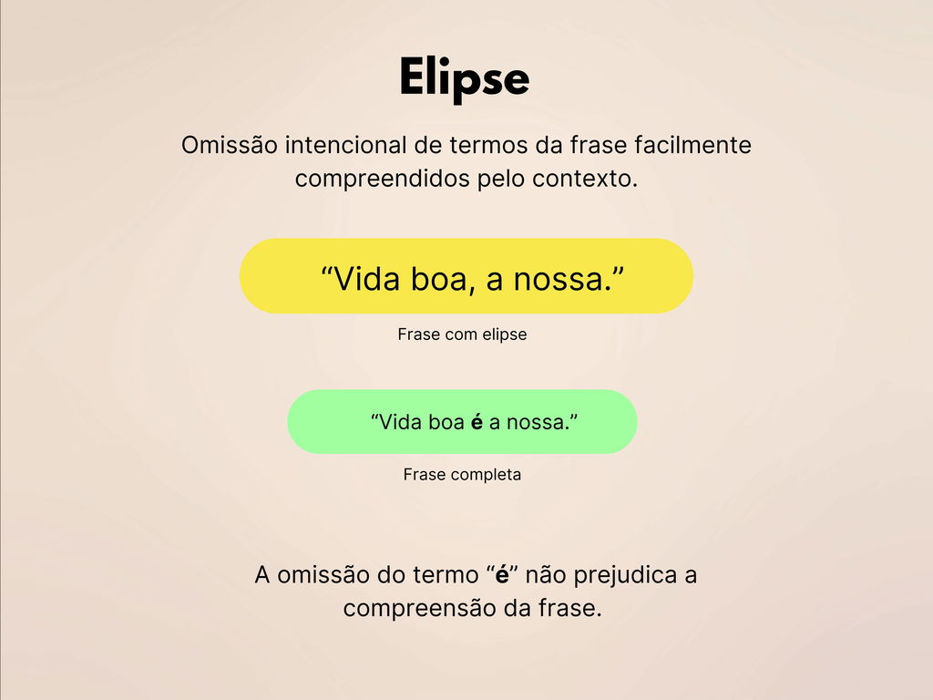 Exemplo de elipse