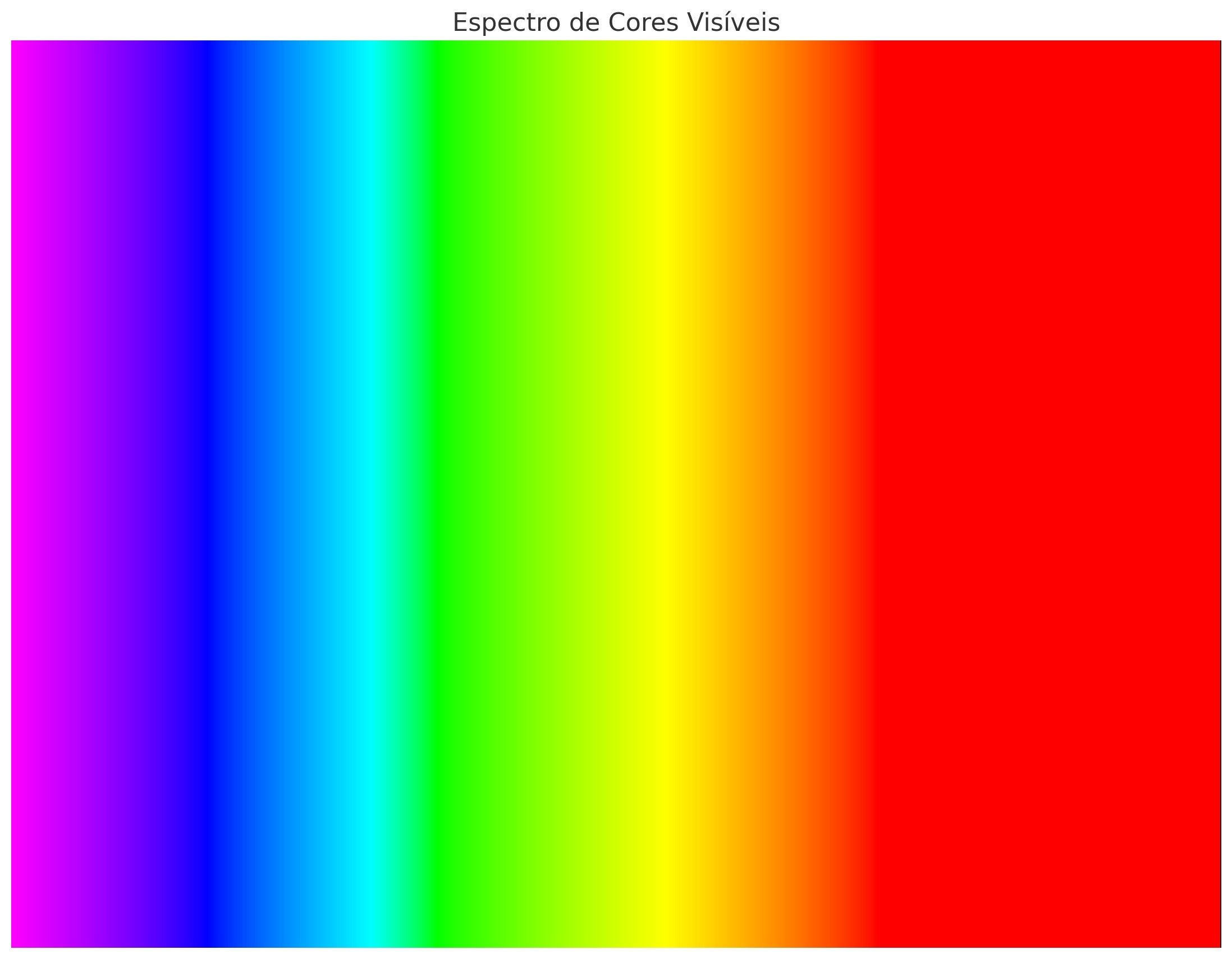 Espectro de cores visíveis