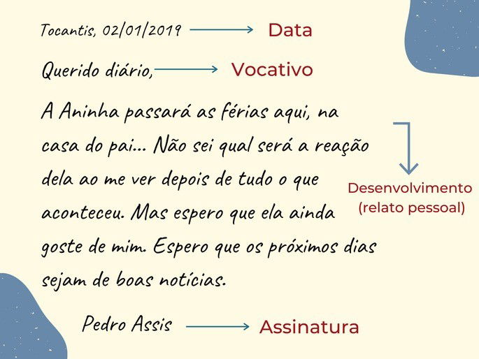 exemplo de genero textual diario