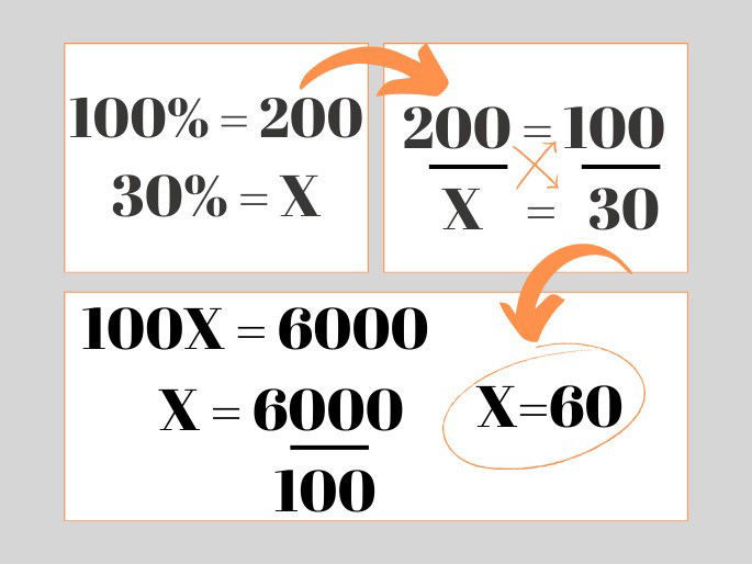 COMO CALCULAR 30% DE 40?  Calculando 30 por cento de 40 