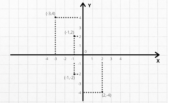 plano cartesiano exemplo