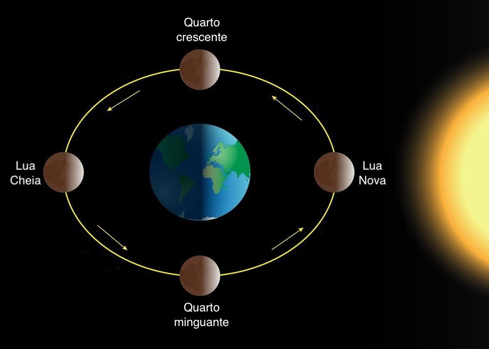 Fotos Das Fases Da Lua - MODISEDU