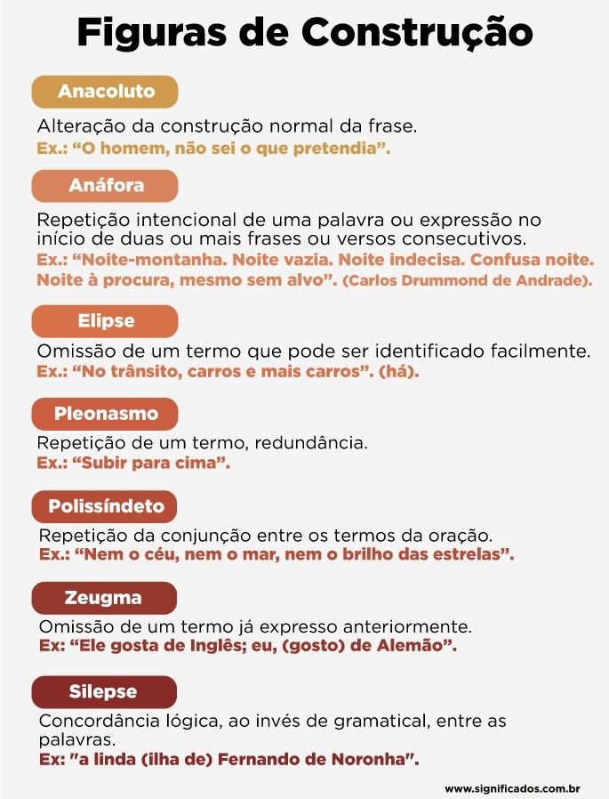 Figuras de Linguagem: o que são, quais são, tipos e exemplos - Significados