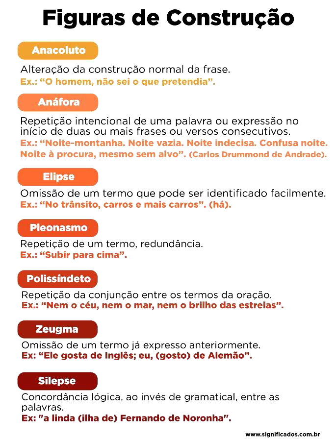 Figuras de Linguagem: o que são, quais são, tipos e exemplos - Significados