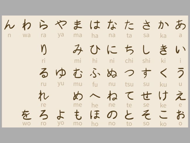 Alfabeto Completo Origem Letras E Tipos Significados