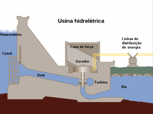 Usina hidrelétrica