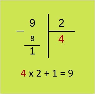 Algoritmo da divisão