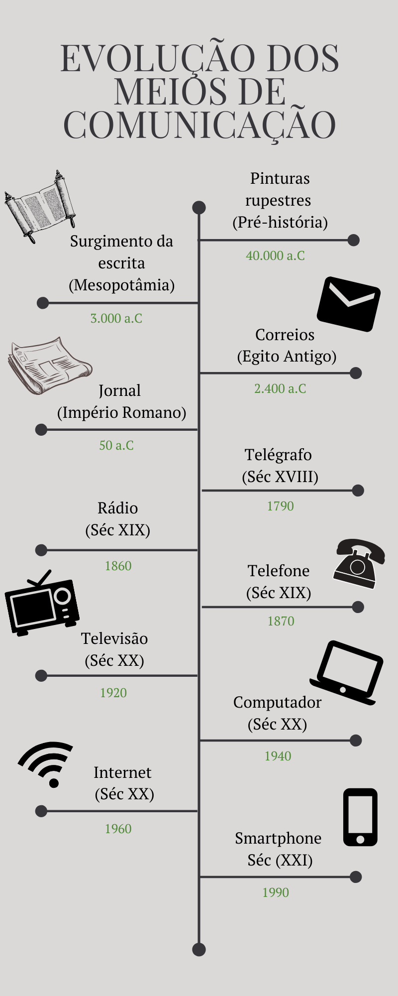 Meio de comunicação - infográfico