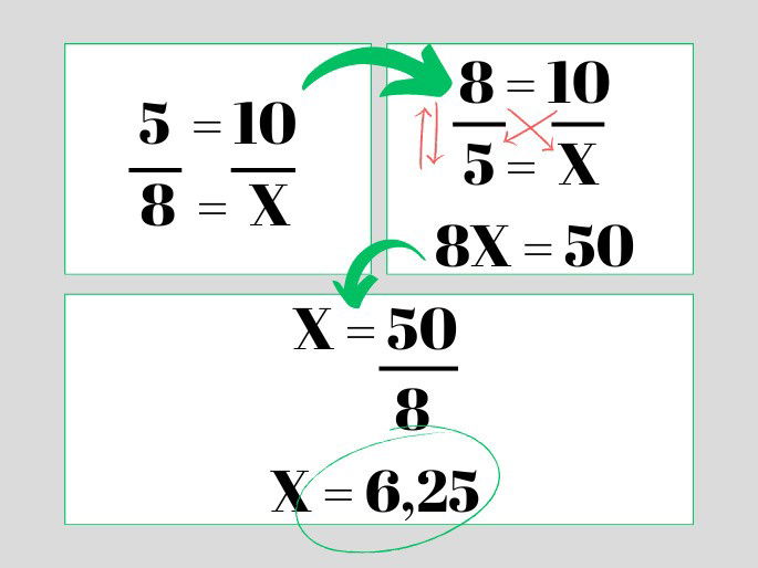 Cálculo de regra de 3 inversamente proporcional.