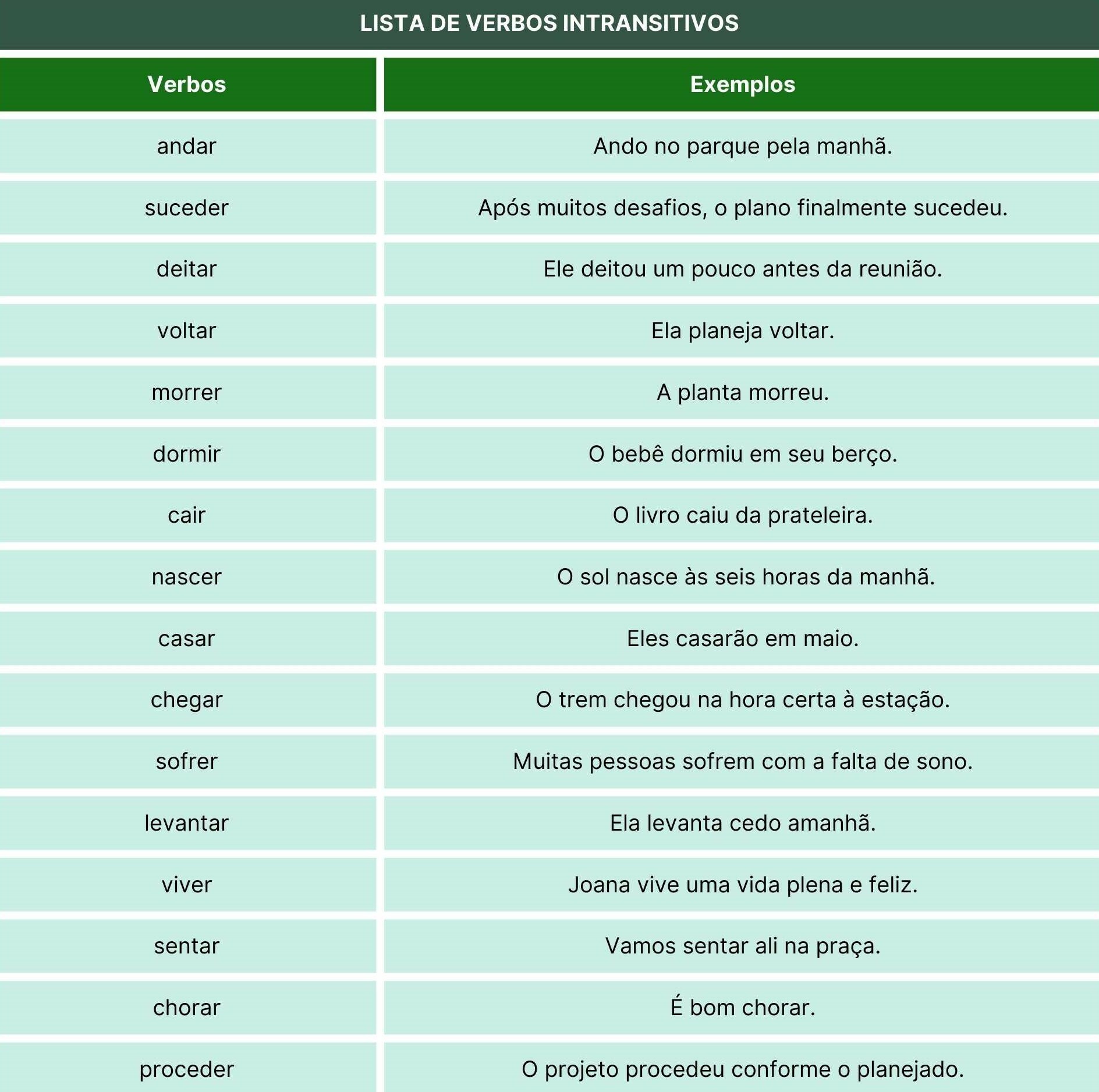 Verbos intransitivos: guia completo com exemplos, lista e exercícios ...