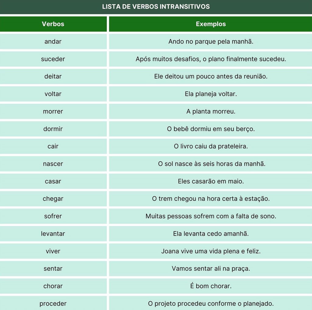 Lista de verbos intransitivos